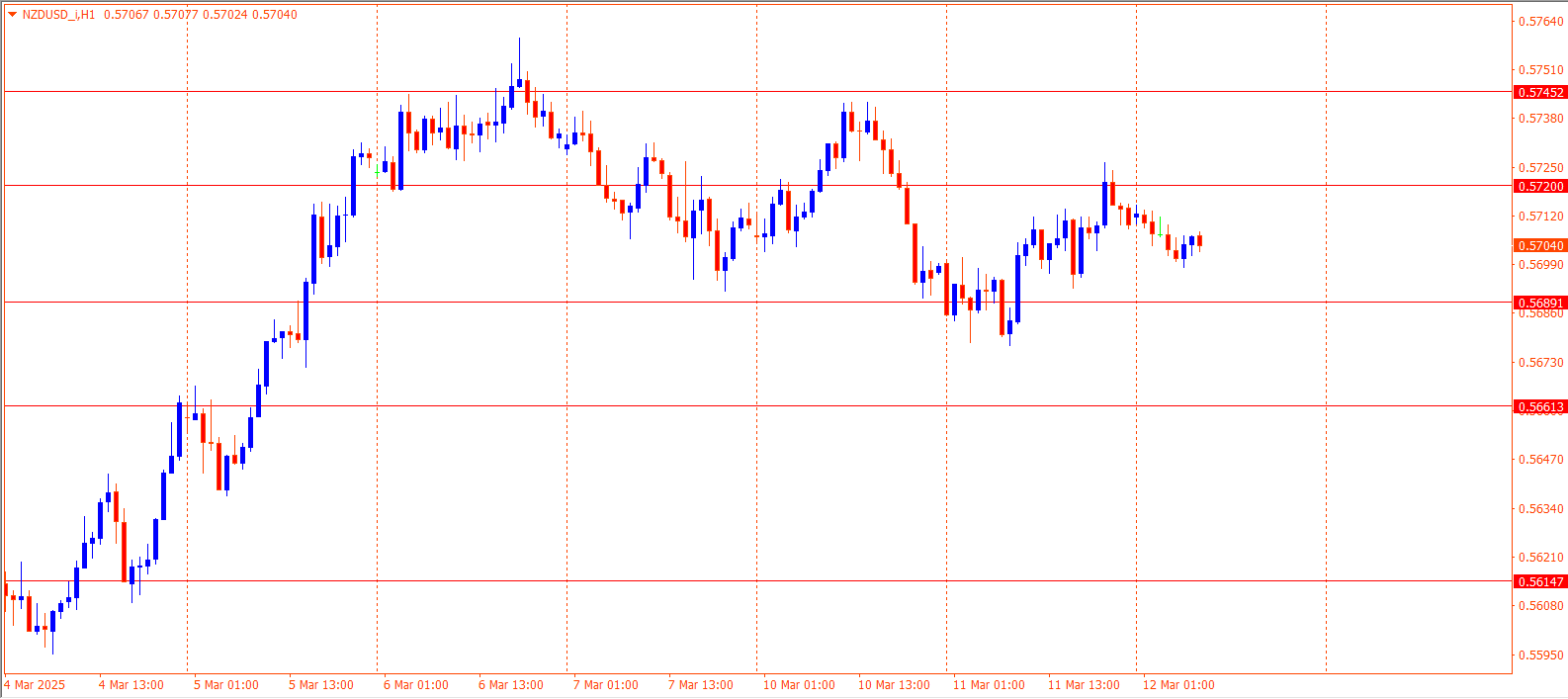 NZDUSD